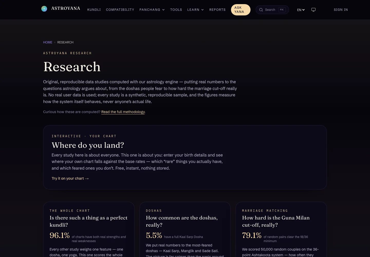 Astroyana research page showing its methodology and study summaries